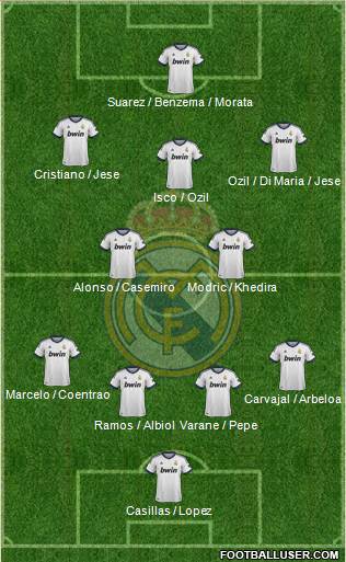 Real Madrid C.F. Formation 2013