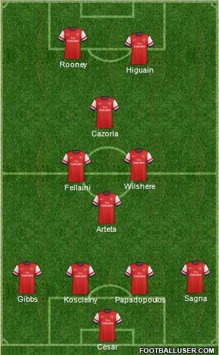 Arsenal Formation 2013