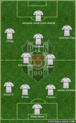Besiktas JK Formation 2013