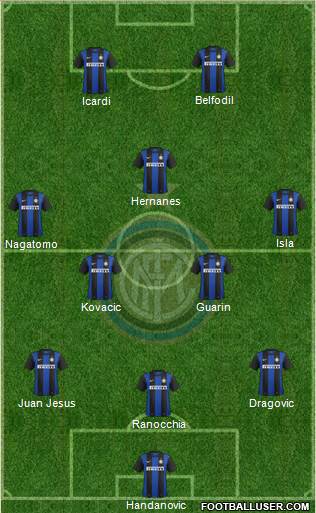 F.C. Internazionale Formation 2013