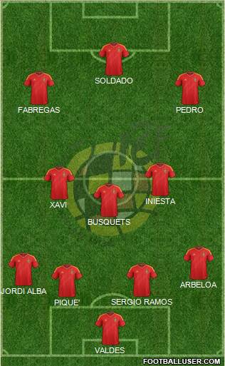 Spain Formation 2013