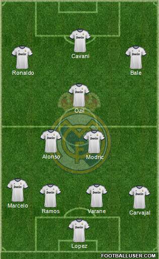 Real Madrid C.F. Formation 2013