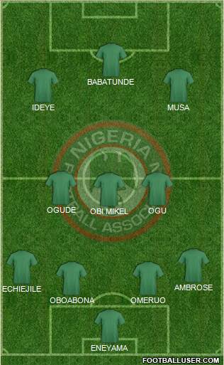 Nigeria Formation 2013