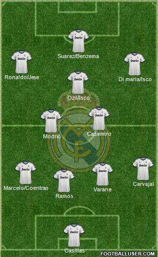 Real Madrid C.F. Formation 2013
