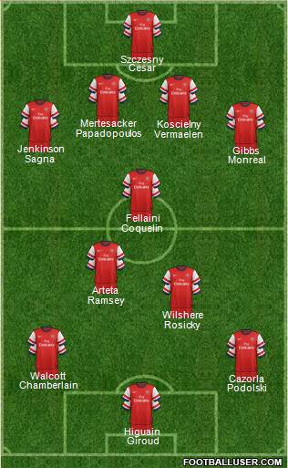 Arsenal Formation 2013