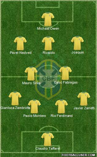 Brazil Formation 2013