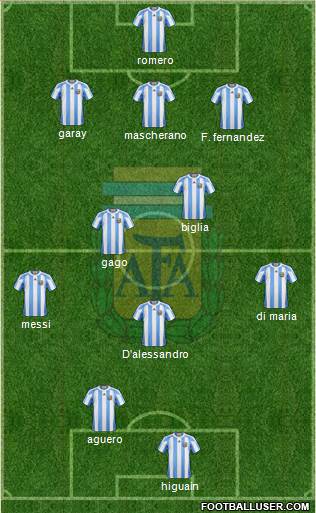 Argentina Formation 2013