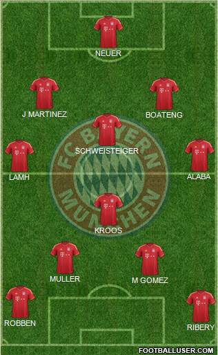 FC Bayern München Formation 2013
