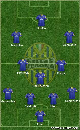Hellas Verona Formation 2013