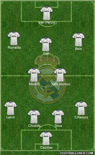 Real Madrid C.F. Formation 2013