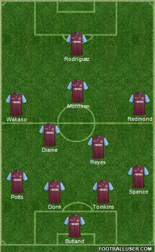 West Ham United Formation 2013