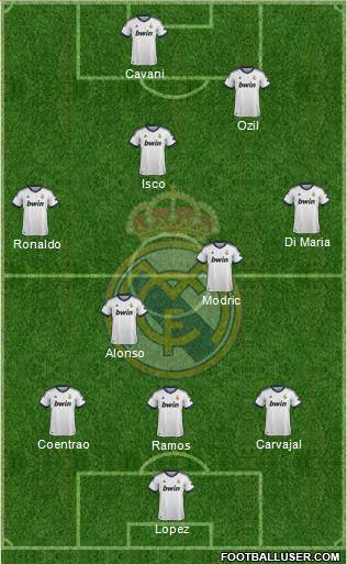 Real Madrid C.F. Formation 2013