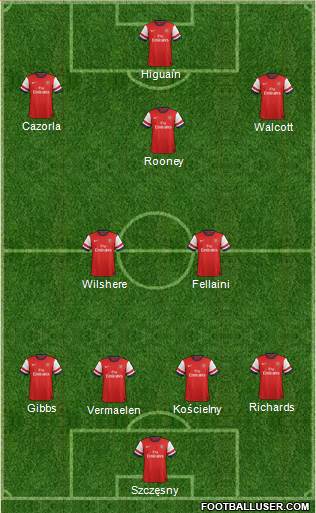 Arsenal Formation 2013