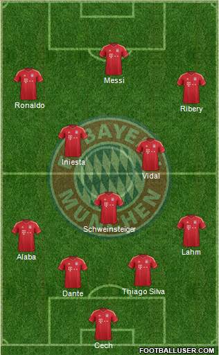 FC Bayern München Formation 2013