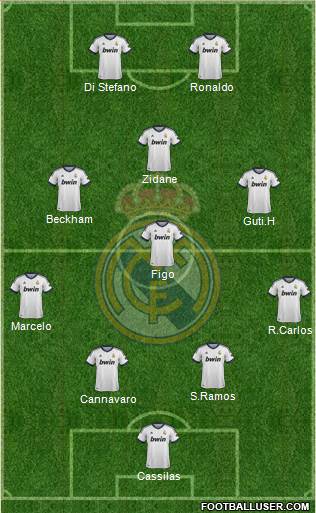 Real Madrid C.F. Formation 2013