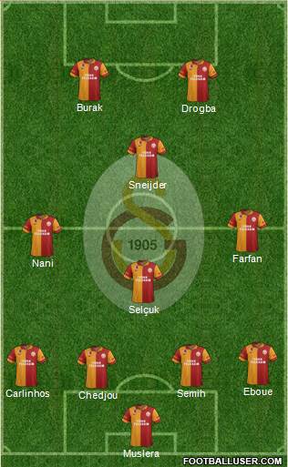 Galatasaray SK Formation 2013