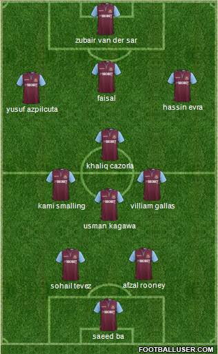 West Ham United Formation 2013
