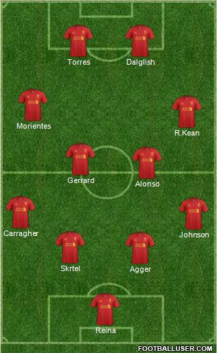Liverpool Formation 2013