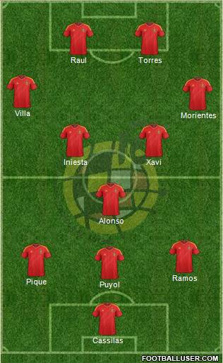 Spain Formation 2013