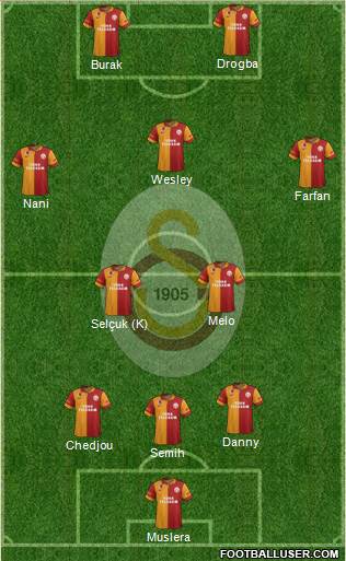 Galatasaray SK Formation 2013