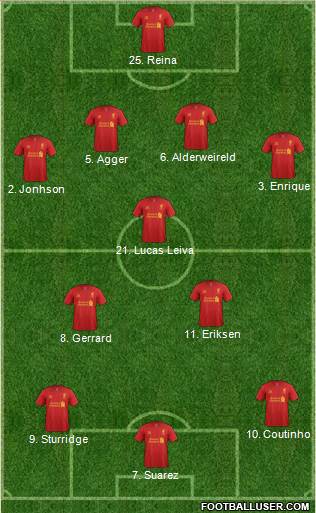 Liverpool Formation 2013