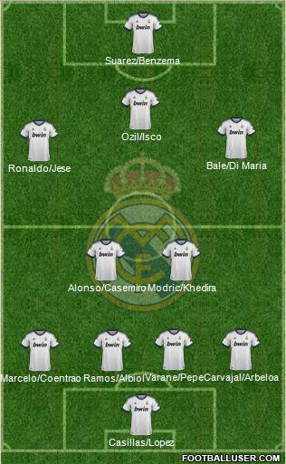 Real Madrid C.F. Formation 2013
