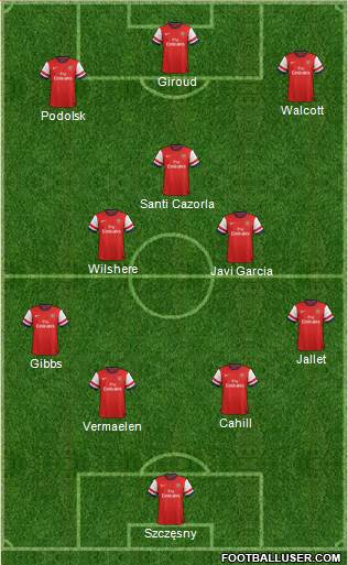 Arsenal Formation 2013