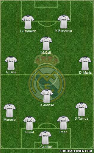 Real Madrid C.F. Formation 2013
