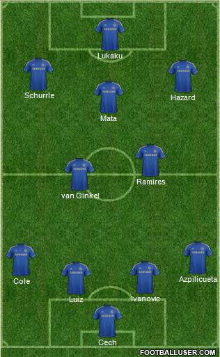 Chelsea Formation 2013