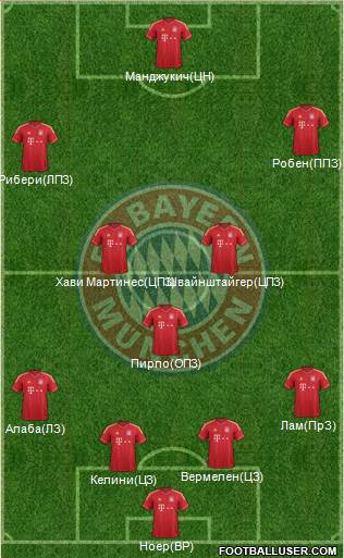 FC Bayern München Formation 2013