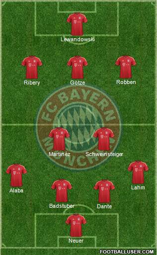 FC Bayern München Formation 2013