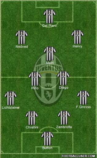 Juventus Formation 2013