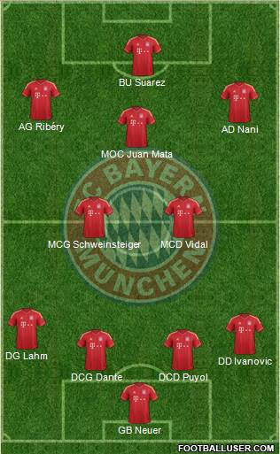 FC Bayern München Formation 2013