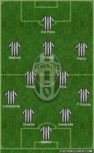Juventus Formation 2013