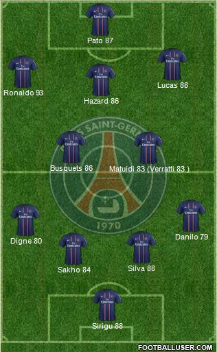 Paris Saint-Germain Formation 2013