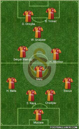 Galatasaray SK Formation 2013