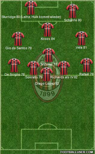 A.C. Milan Formation 2013