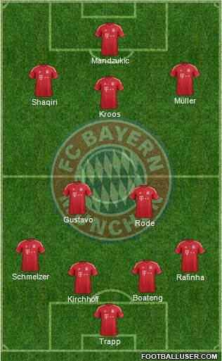FC Bayern München Formation 2013