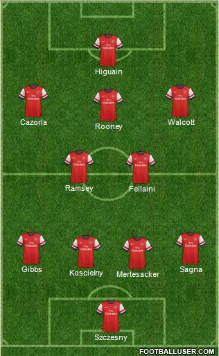 Arsenal Formation 2013