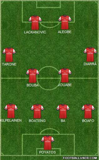 Arsenal Formation 2013