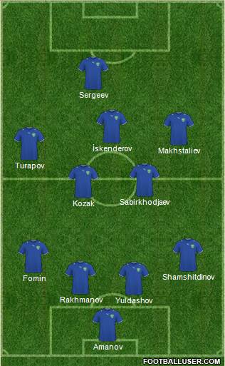 Uzbekistan Formation 2013