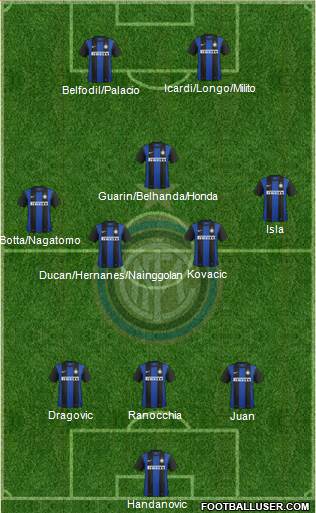F.C. Internazionale Formation 2013