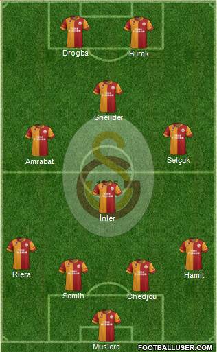 Galatasaray SK Formation 2013