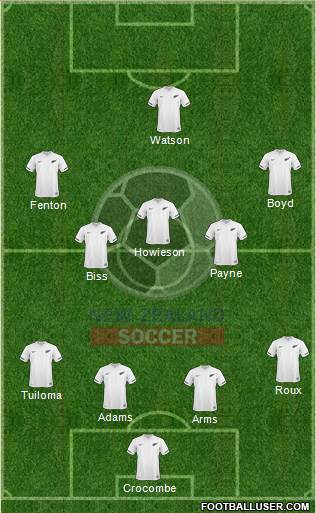 New Zealand Formation 2013