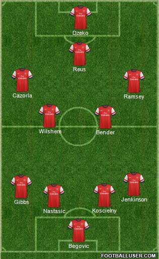 Arsenal Formation 2013