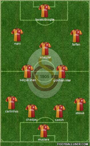 Galatasaray SK Formation 2013