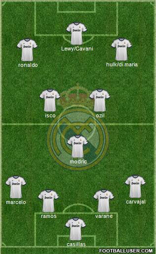 Real Madrid C.F. Formation 2013