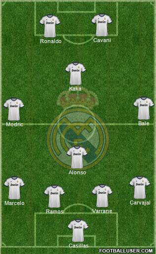Real Madrid C.F. Formation 2013