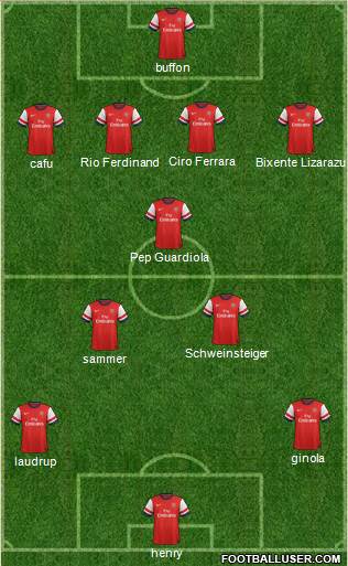 Arsenal Formation 2013