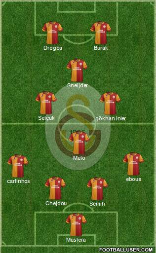 Galatasaray SK Formation 2013